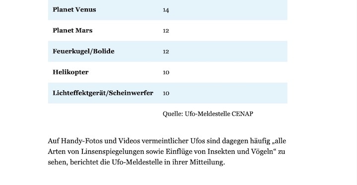 2023-01-24-muenchnermerkur-statistik2022-af