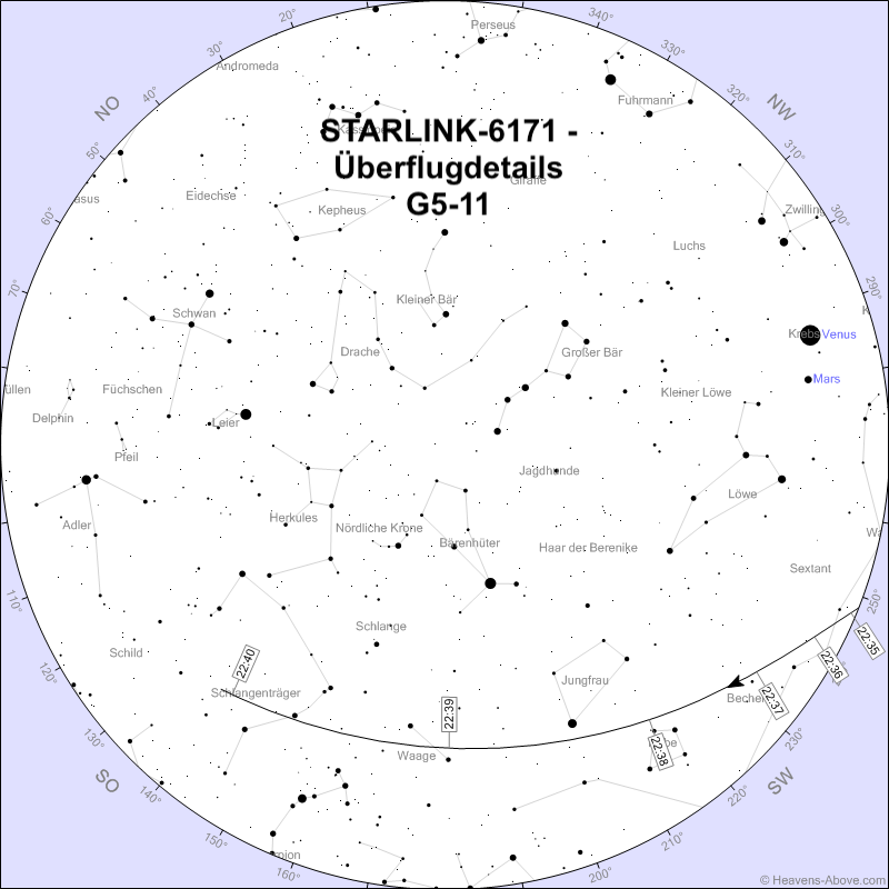 2023-06-12-starlink-train-berflugdaten