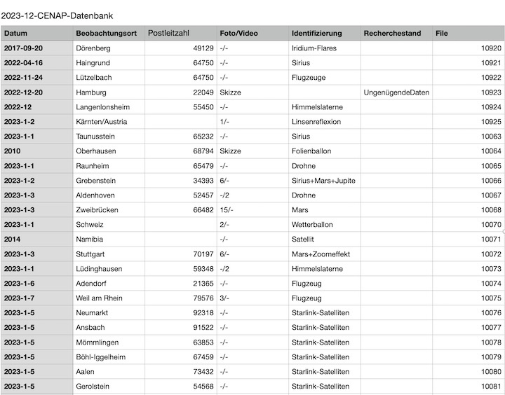 2023-12-cenap-datenbank-a