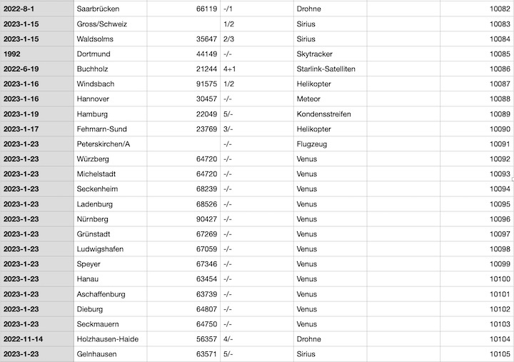 2023-12-cenap-datenbank-aa