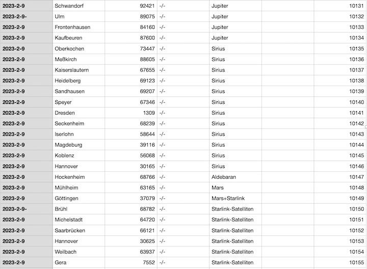 2023-12-cenap-datenbank-ac