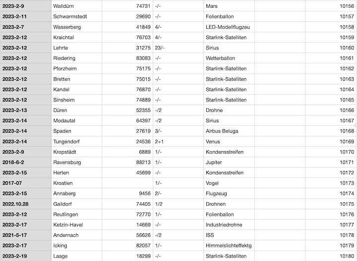 2023-12-cenap-datenbank-ad