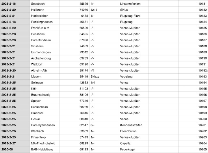 2023-12-cenap-datenbank-ae