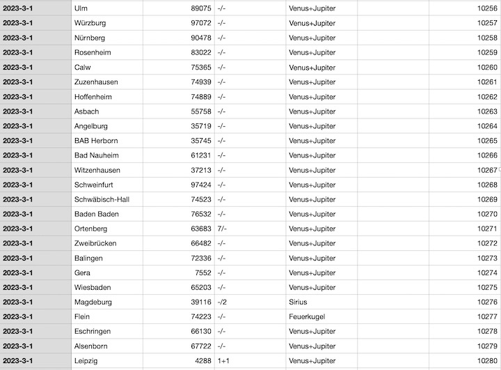 2023-12-cenap-datenbank-ah