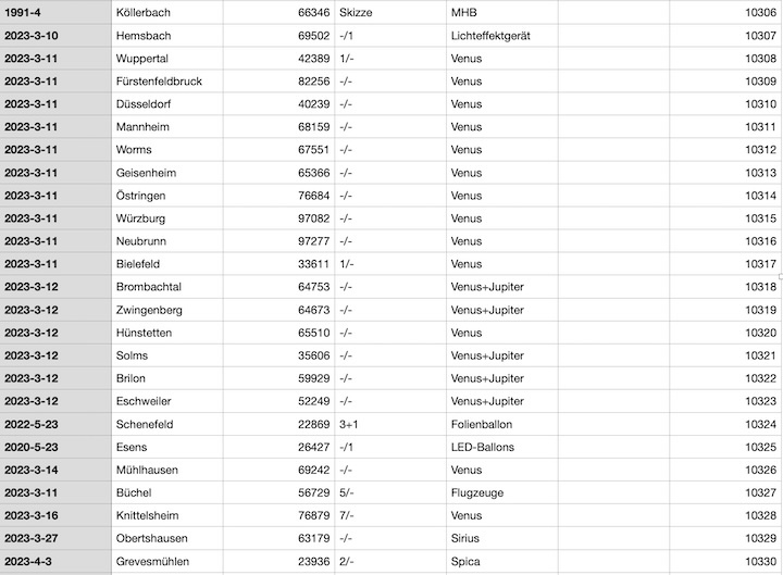 2023-12-cenap-datenbank-aj