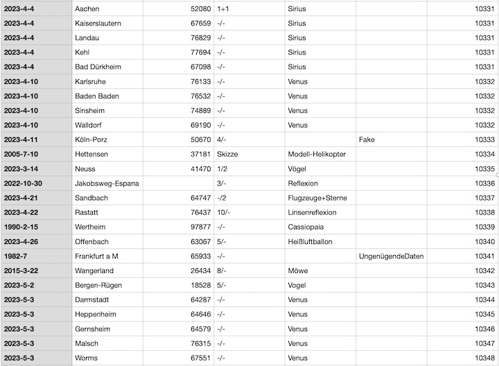 2023-12-cenap-datenbank-ak