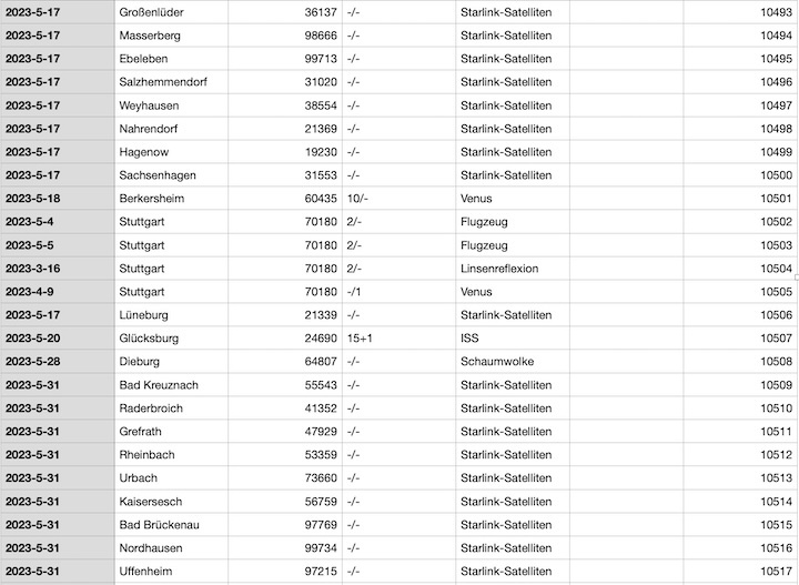 2023-12-cenap-datenbank-an