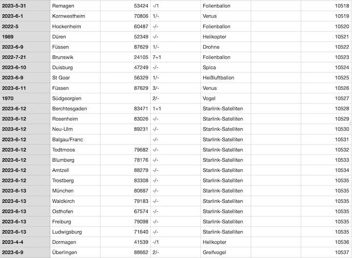 2023-12-cenap-datenbank-ao