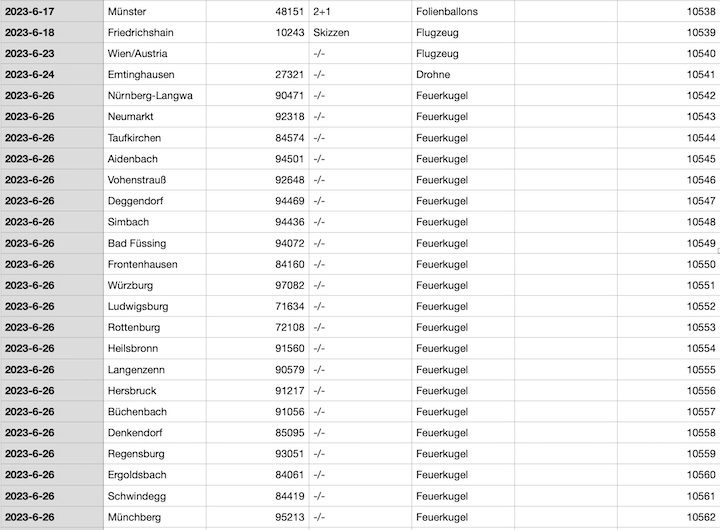 2023-12-cenap-datenbank-ap