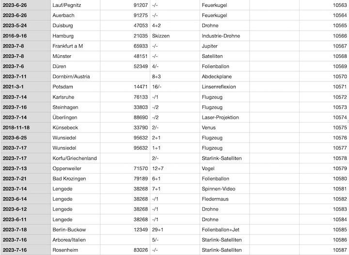 2023-12-cenap-datenbank-aq