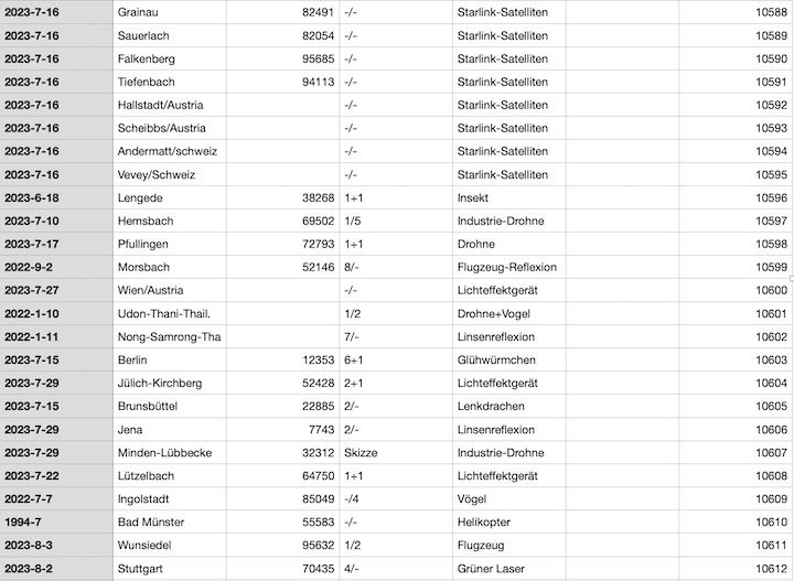 2023-12-cenap-datenbank-ar