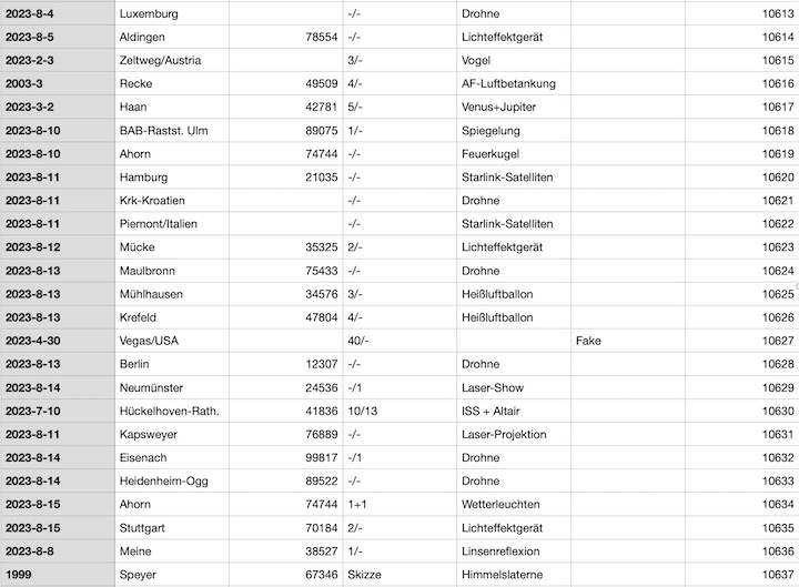 2023-12-cenap-datenbank-as