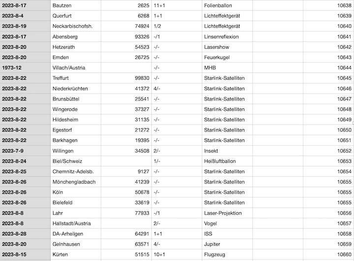 2023-12-cenap-datenbank-at