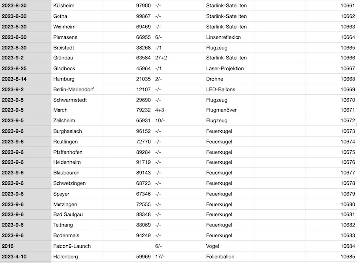 2023-12-cenap-datenbank-au