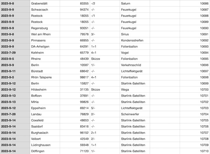 2023-12-cenap-datenbank-av