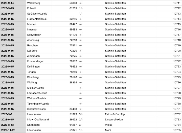 2023-12-cenap-datenbank-aw