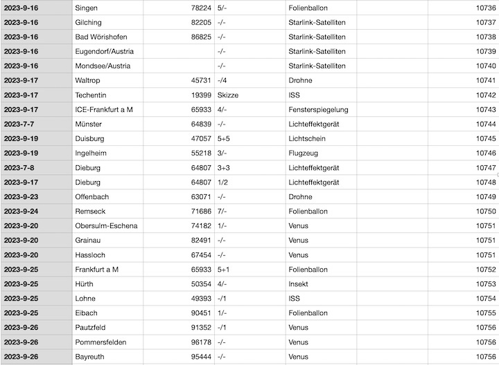 2023-12-cenap-datenbank-ax