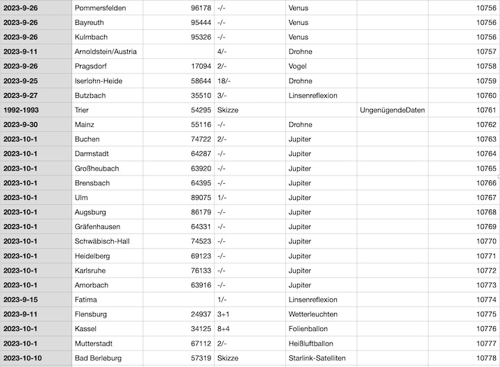 2023-12-cenap-datenbank-ay