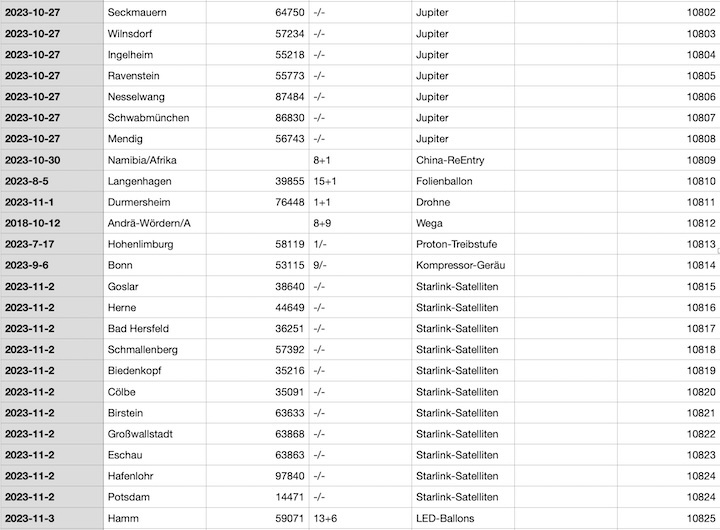 2023-12-cenap-datenbank-aza