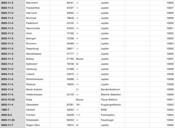 2023-12-cenap-datenbank-azb