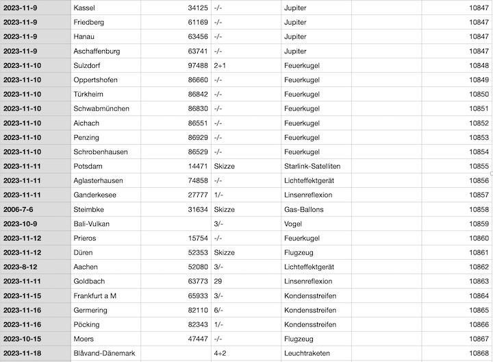 2023-12-cenap-datenbank-azc