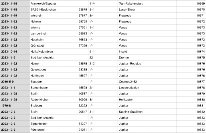 2023-12-cenap-datenbank-azd