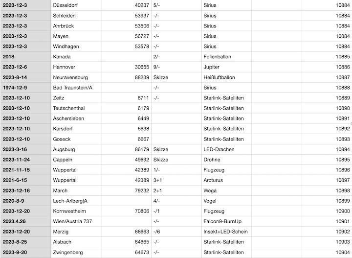 2023-12-cenap-datenbank-aze