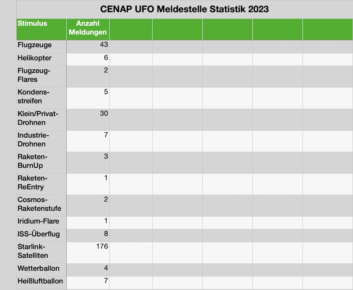 2023-cenap-statistik-a