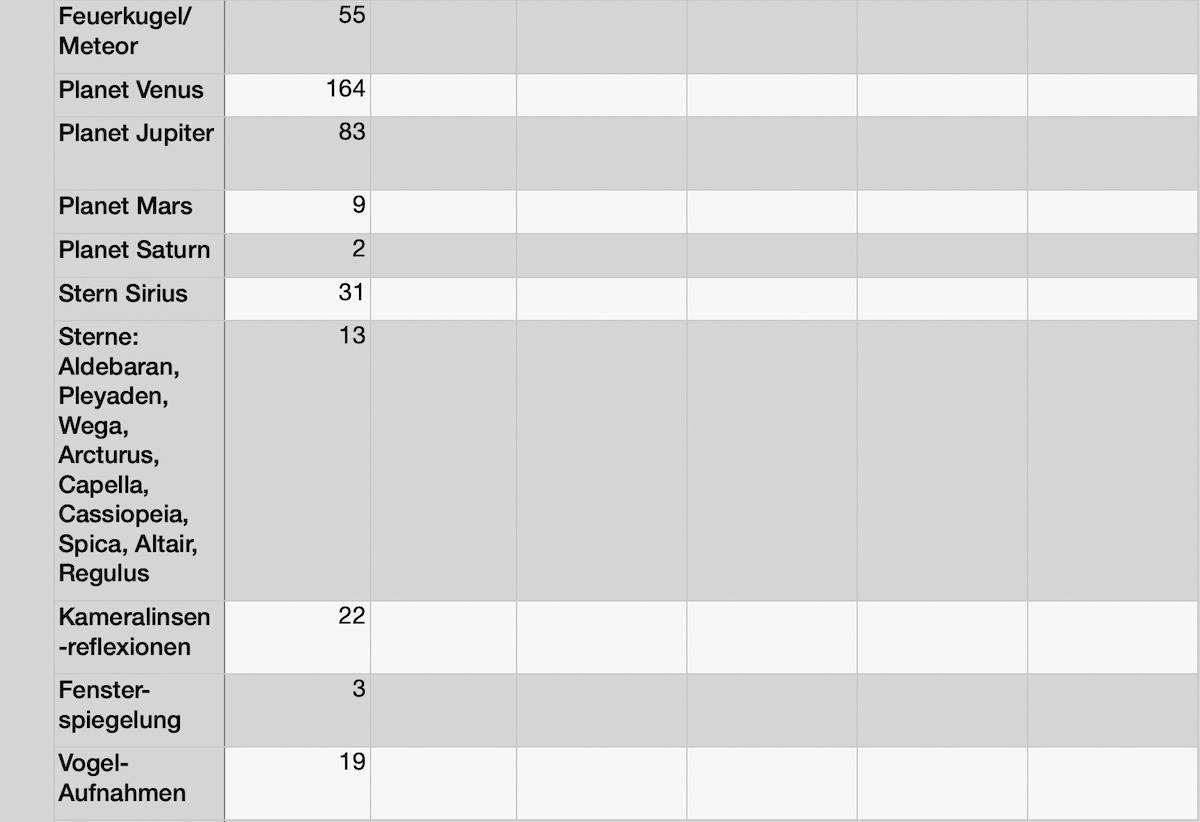 2023-cenap-statistik-ab