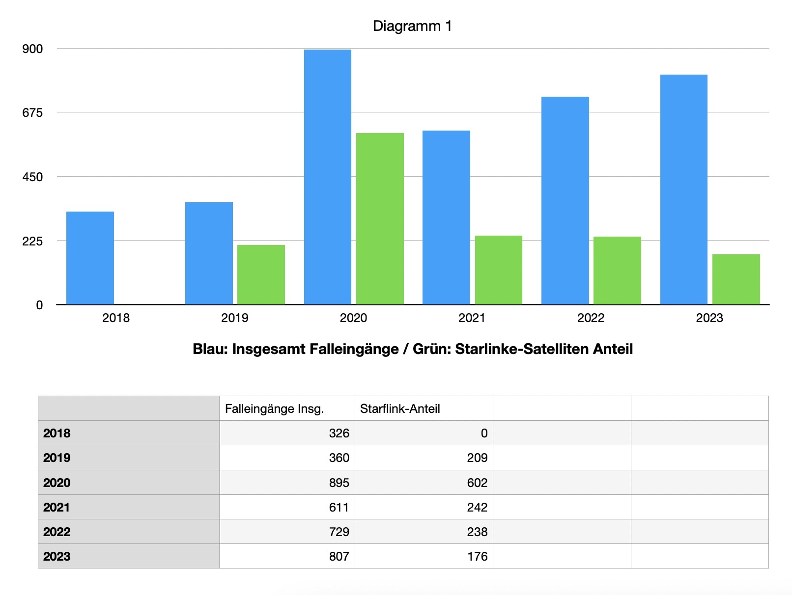 2023-diagramm-1-starlink