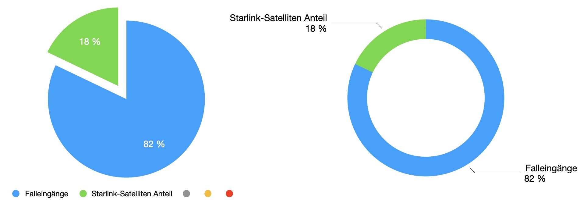 2023-diagramm-3-starlink-anteil
