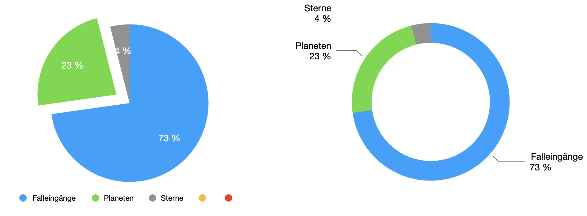 2023-diagramm-4-planetensterne