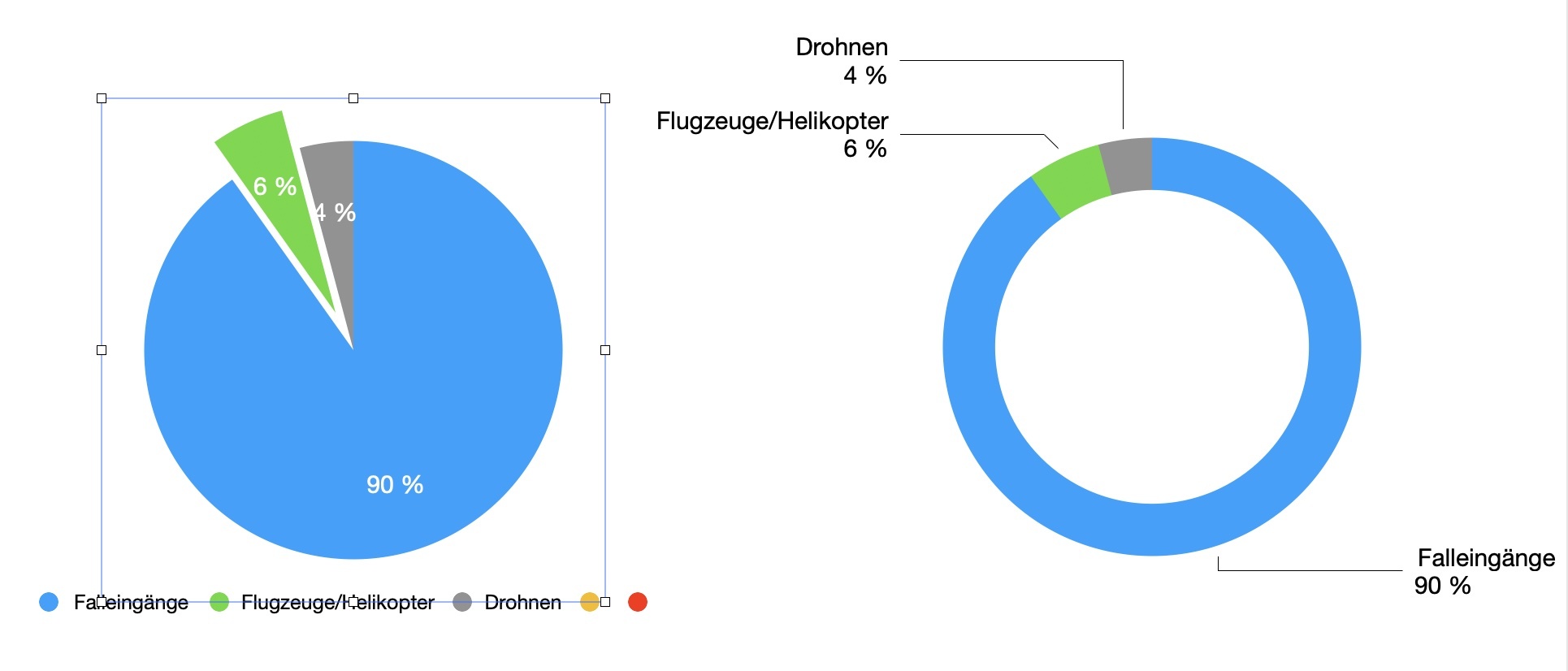 2023-diagramm-5-flugzeugedrohnen