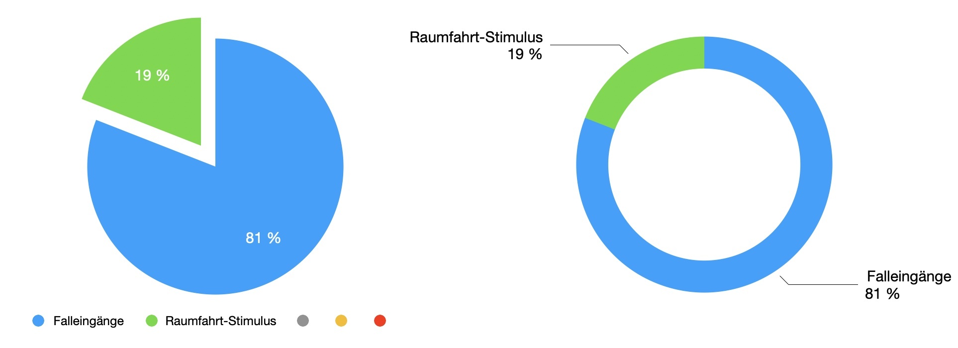 2023-diagramm-6-raumfahrt