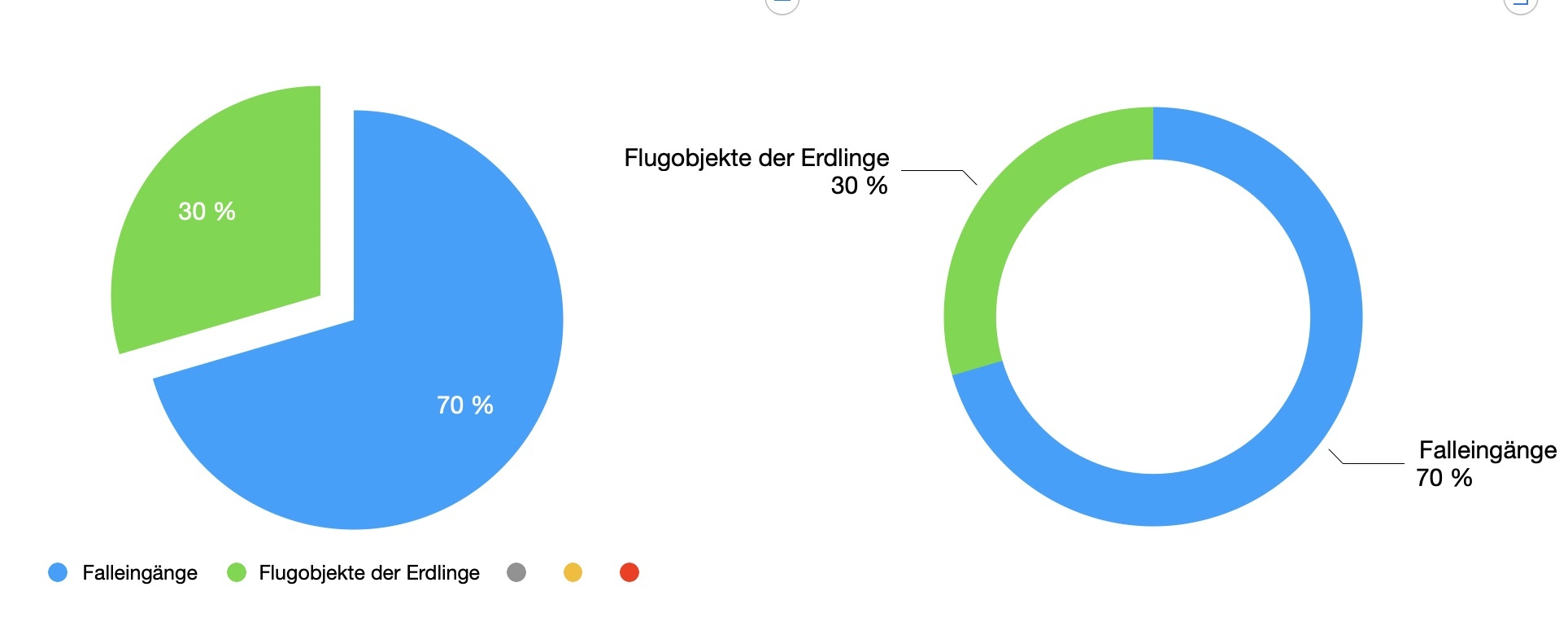 2023-diagramm-7-irdische-flugobjekte