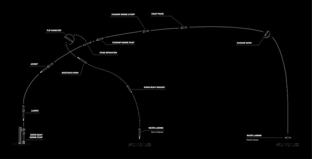 20230411starshipdiagram