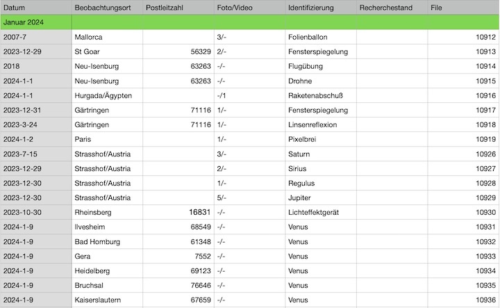 2024-01-falleingaenge-a