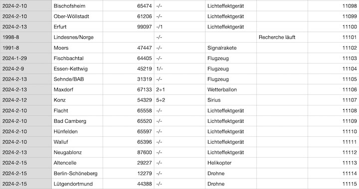 2024-02-falleingaenge-aa