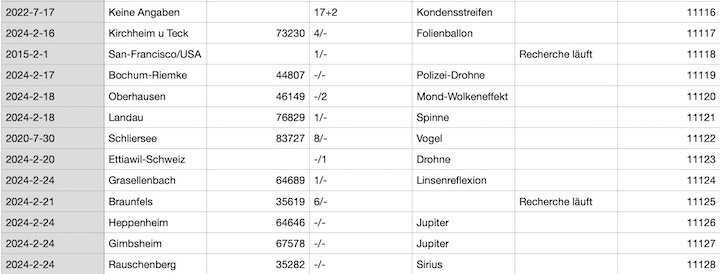 2024-02-falleingaenge-ab