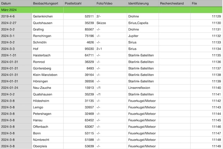 2024-03-cenap-datenbank-a