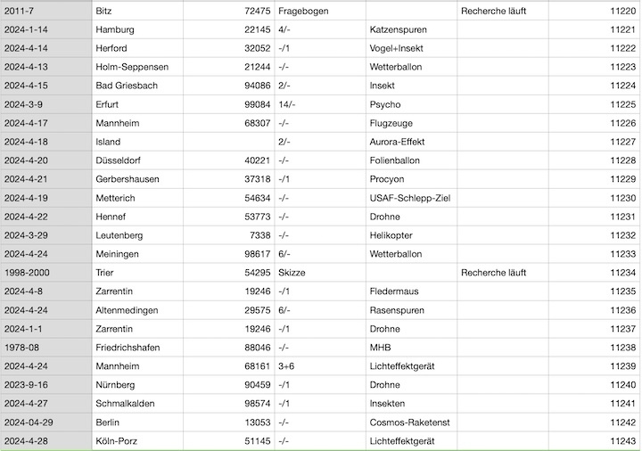 2024-04-falleingaenge-aa