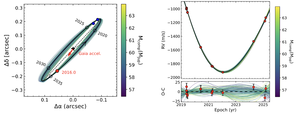 20251021-fig2
