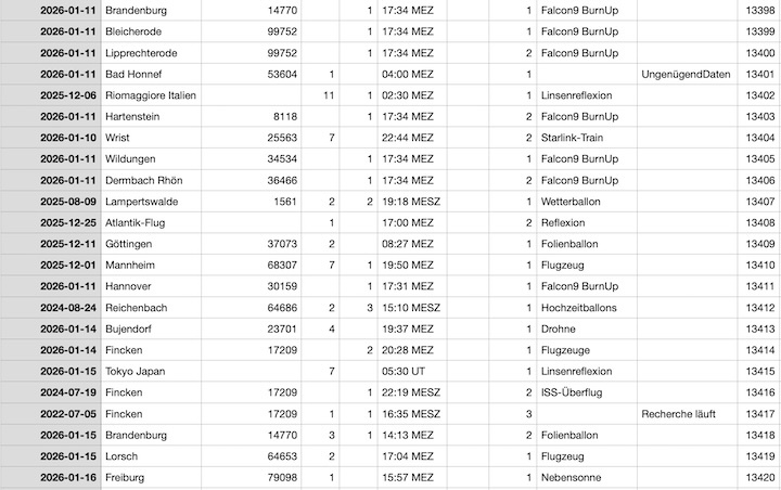 2026-01-falleingaenge-ab