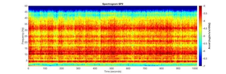 22198-pia22925-spectrogramsp2unannotated