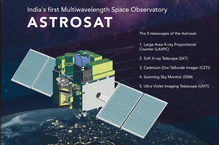 380150-astrosat-components1