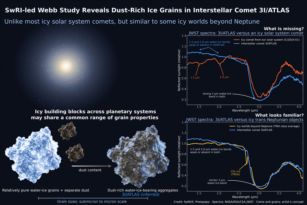 3i-comet-infographic