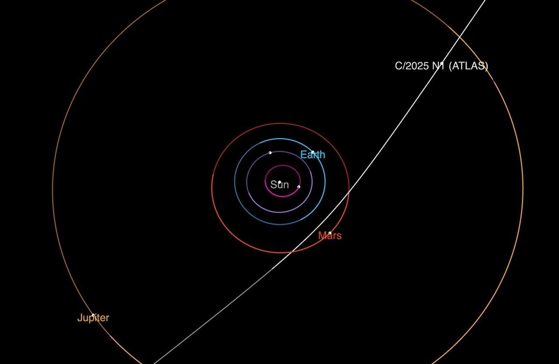 3i-interstellar-comet-orbit