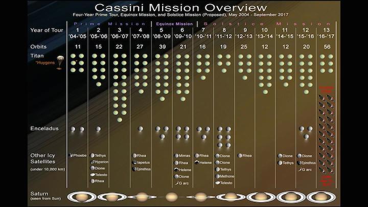 4-cassinimissionoverview-13yea