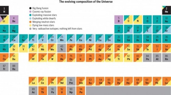 500-periodictablegraphicjpg-906989