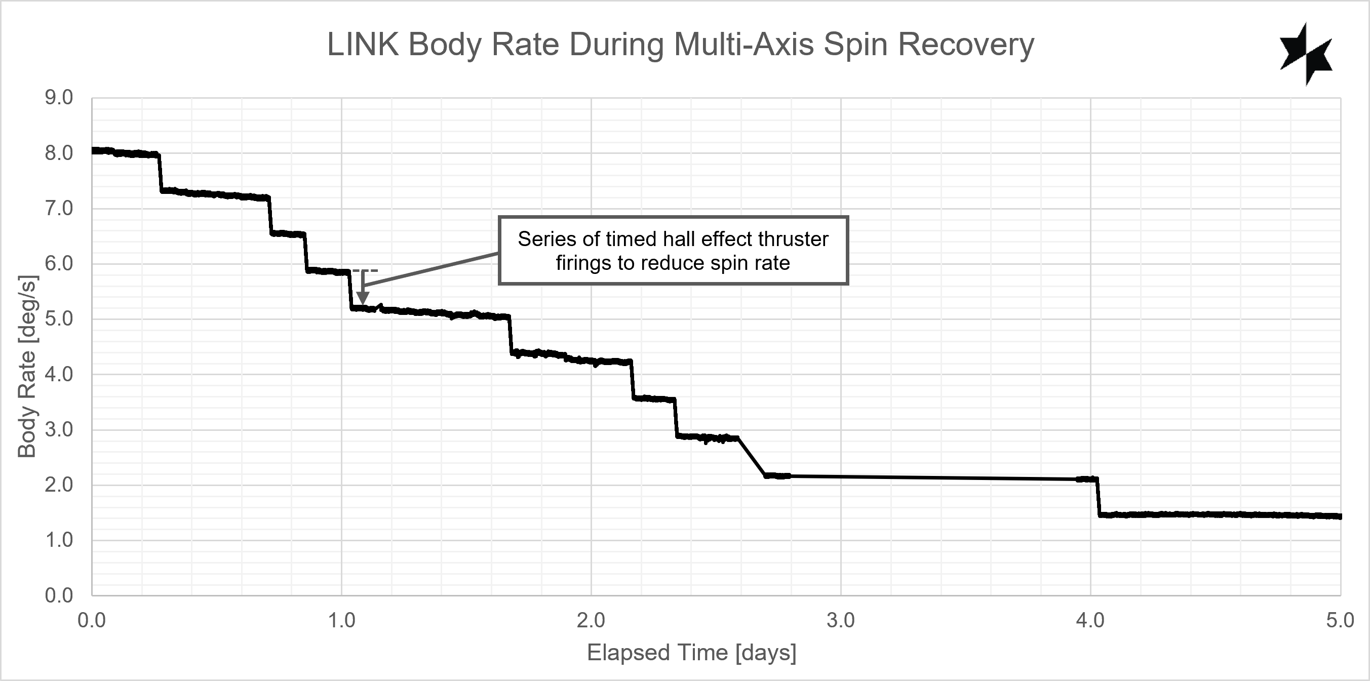 6ab443cd8450bd4a9628490d-link-body-rate-chart
